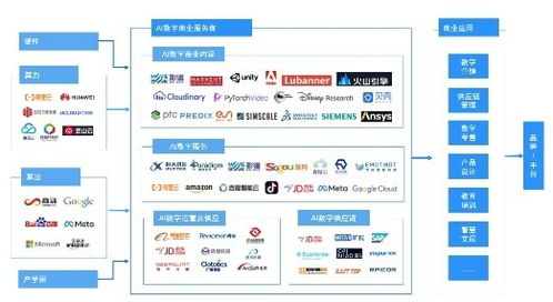 影譜科技榮登中國數字商業內容與服務產業鏈第一梯隊，引領AI數字內容制作新浪潮