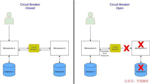 揭秘微服務架構 十大設計模式助力企業數字化轉型與數字內容制作服務